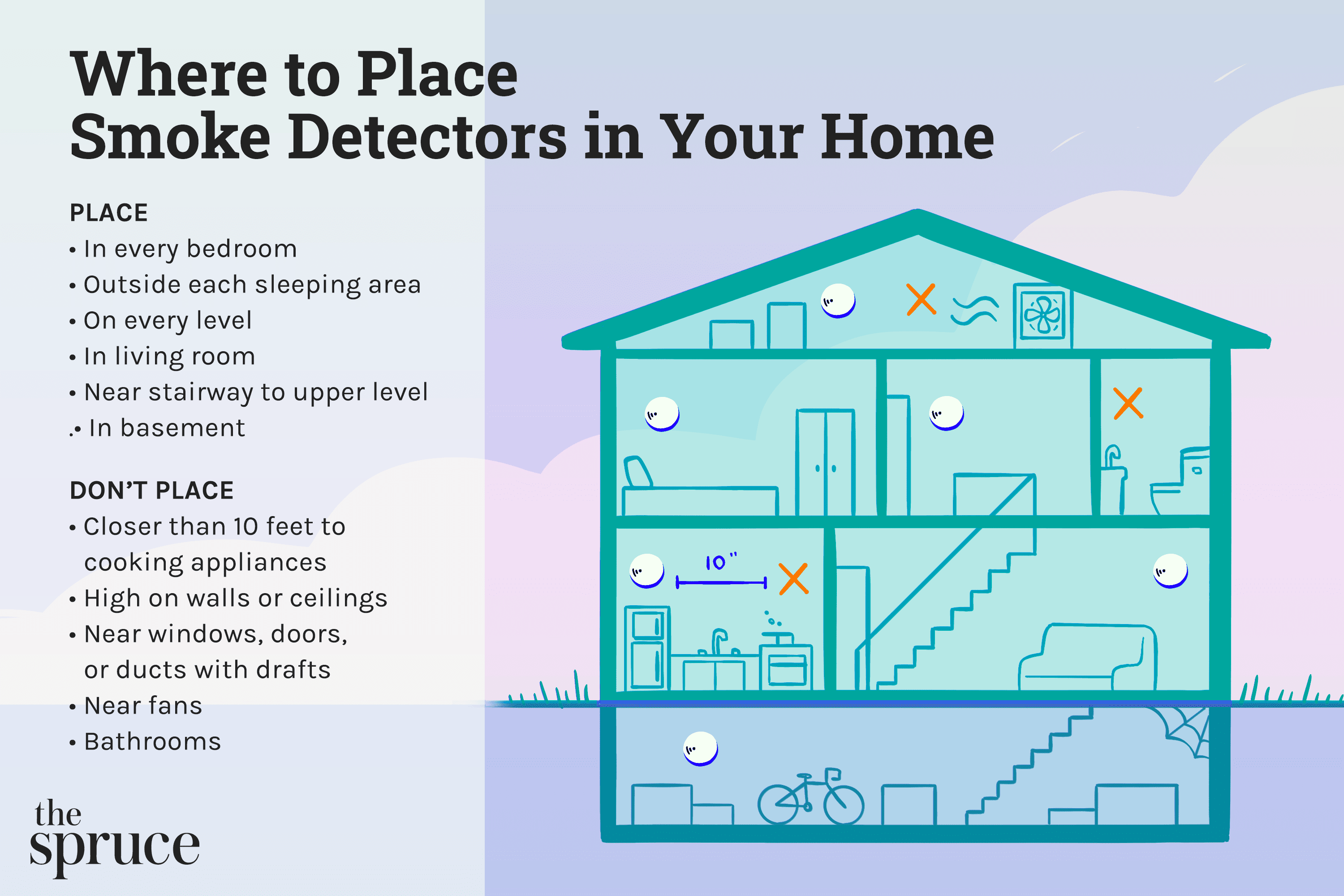 Where to Place the Smoke Detectors in Your Home