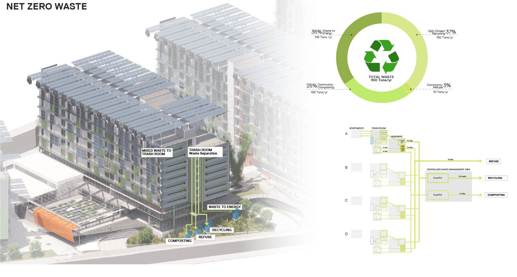 Triple Net-Zero Development Going Up in Albany