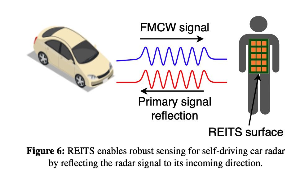 Should Pedestrians Wear Radar Reflectors So Self-Driving Cars Can See Them?