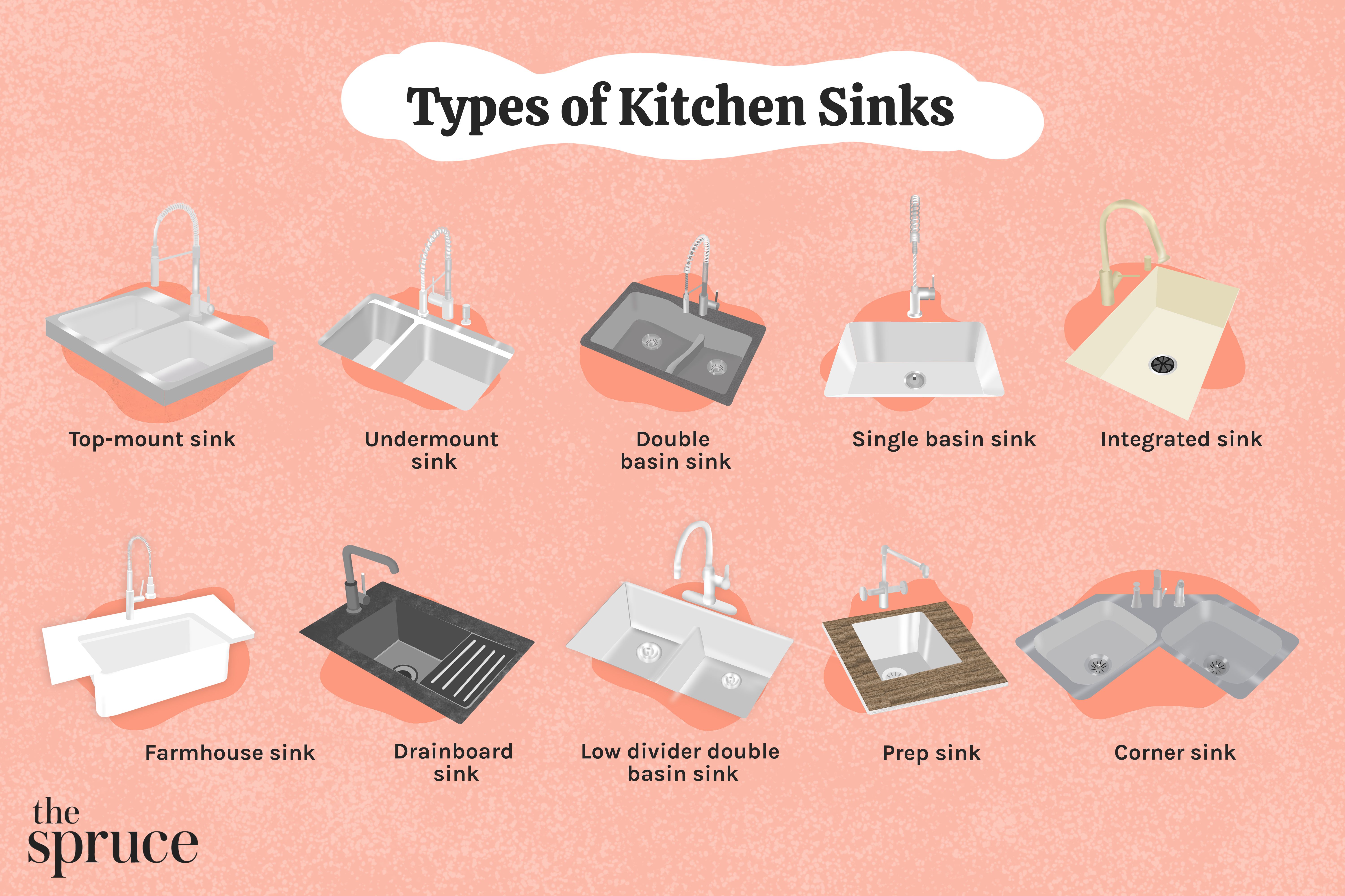 10 Kitchen Sink Types and How to Choose the Right One