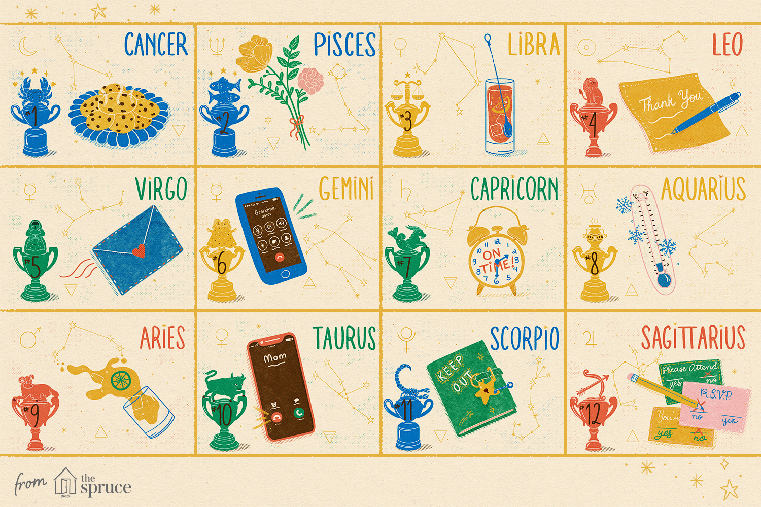 How Polite Are You, According to Your Zodiac Sign?