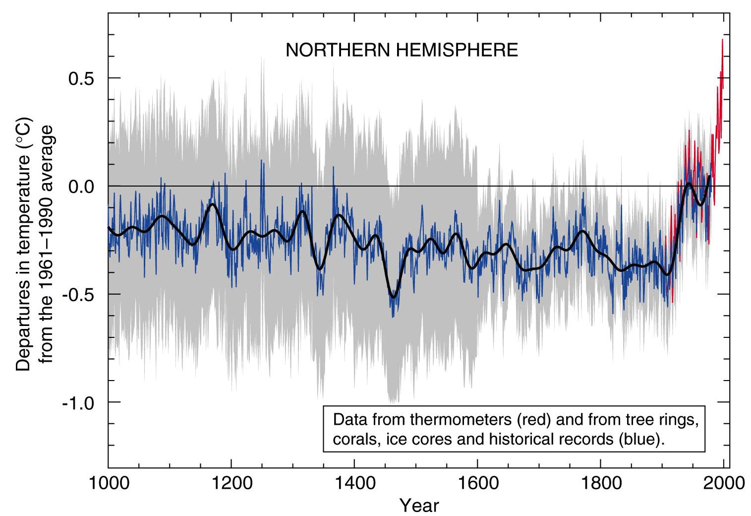 Michael Mann Continues the Fight in The New Climate War